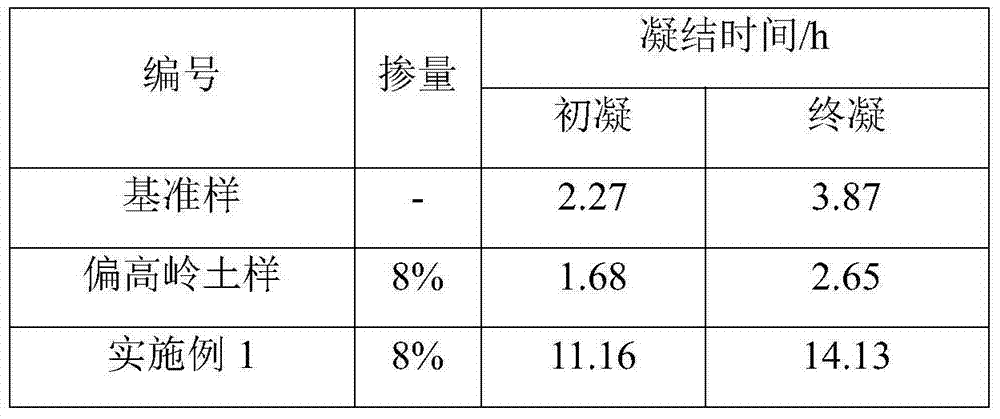 Retarding type high-fluidity high-strength underwater concrete additive and preparation method thereof
