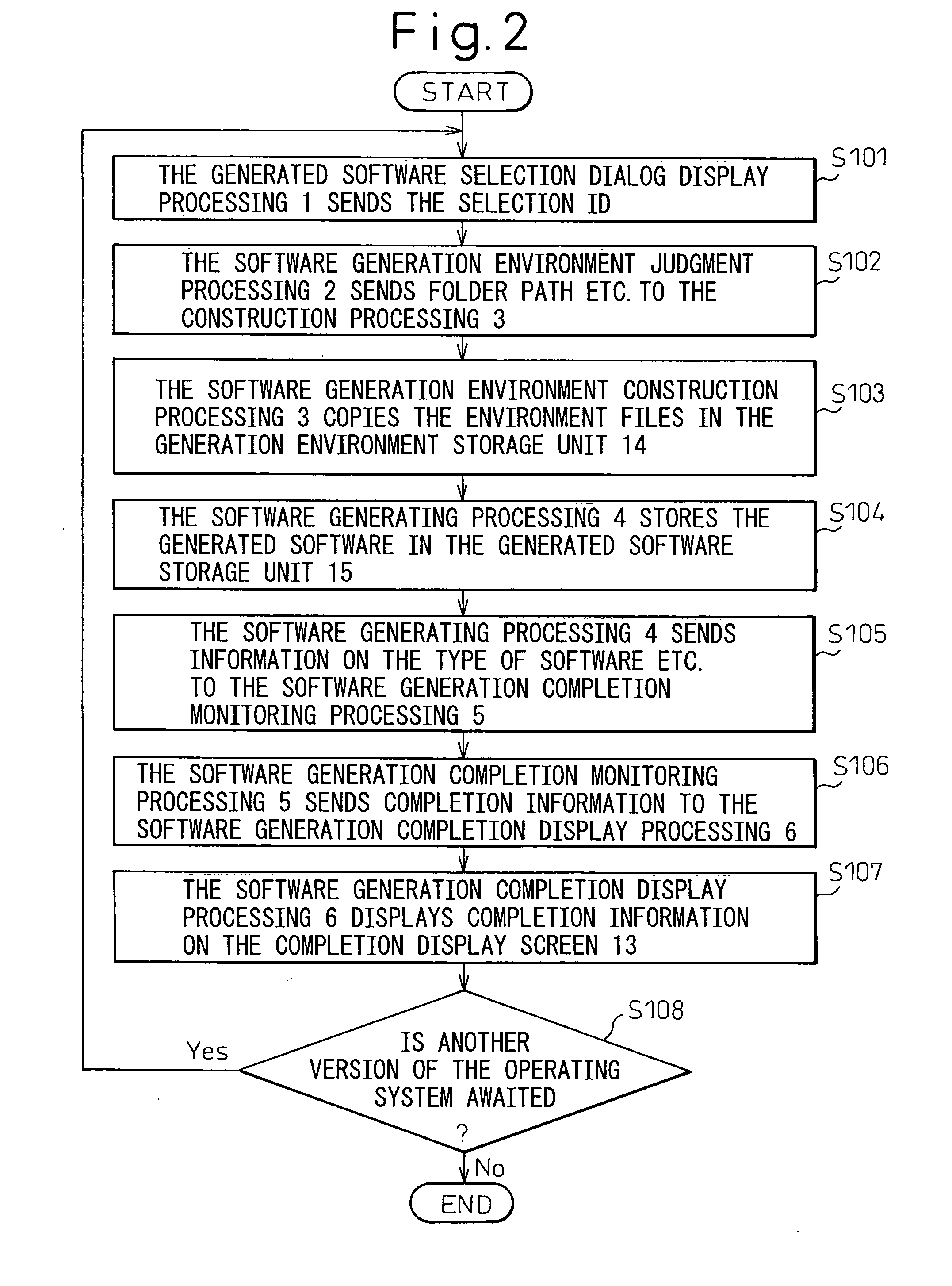 Multiple operating device version software generating device and multiple operating device version software generation support program and method