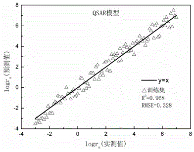 Method for predicting hydrolysis rate of sulfur-containing organic compounds in atmosphere