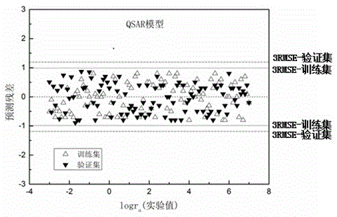 Method for predicting hydrolysis rate of sulfur-containing organic compounds in atmosphere
