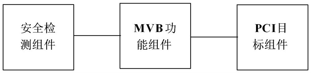 MVB communication control device