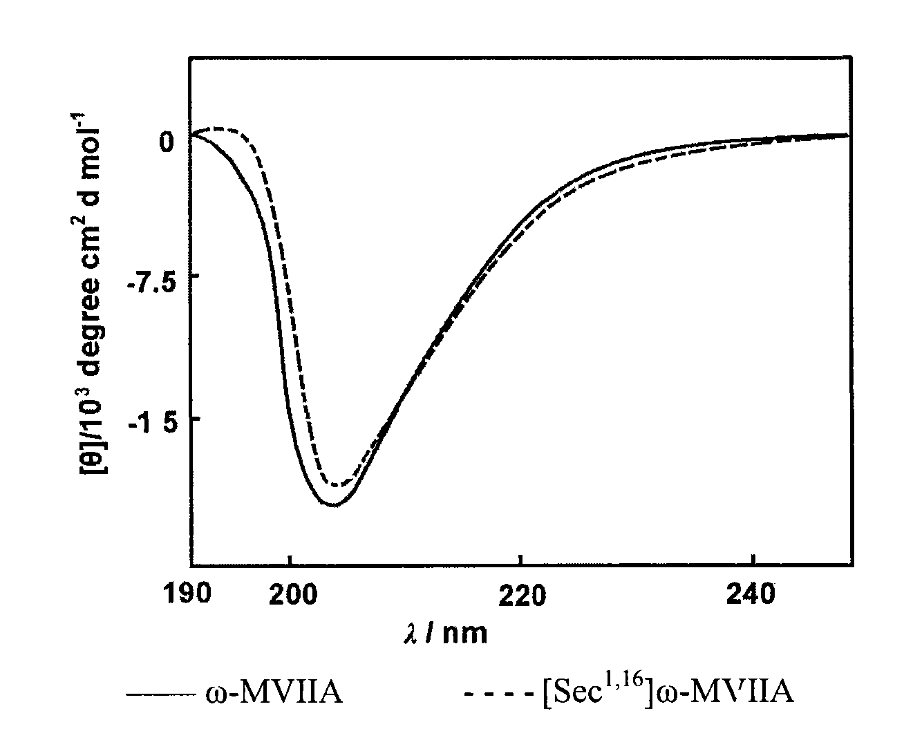 Selenium-containing active polypeptide, preparing method and application thereof