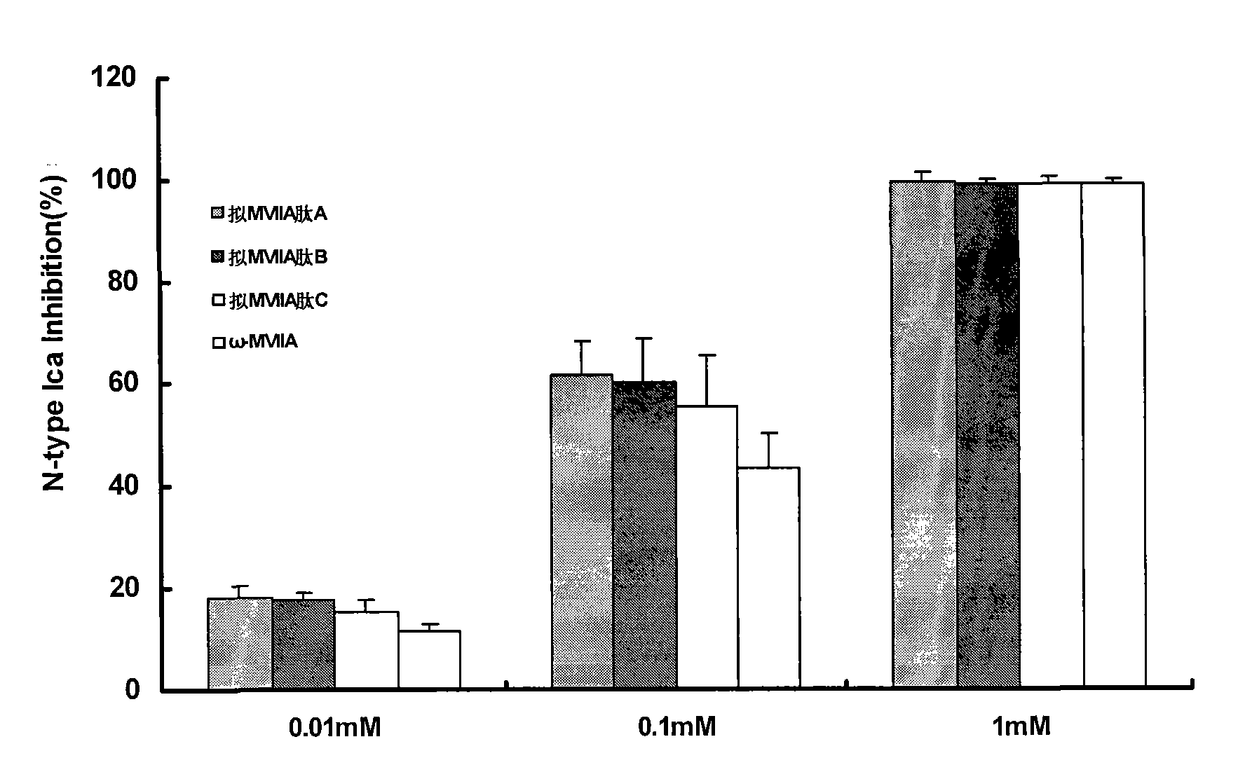 Selenium-containing active polypeptide, preparing method and application thereof