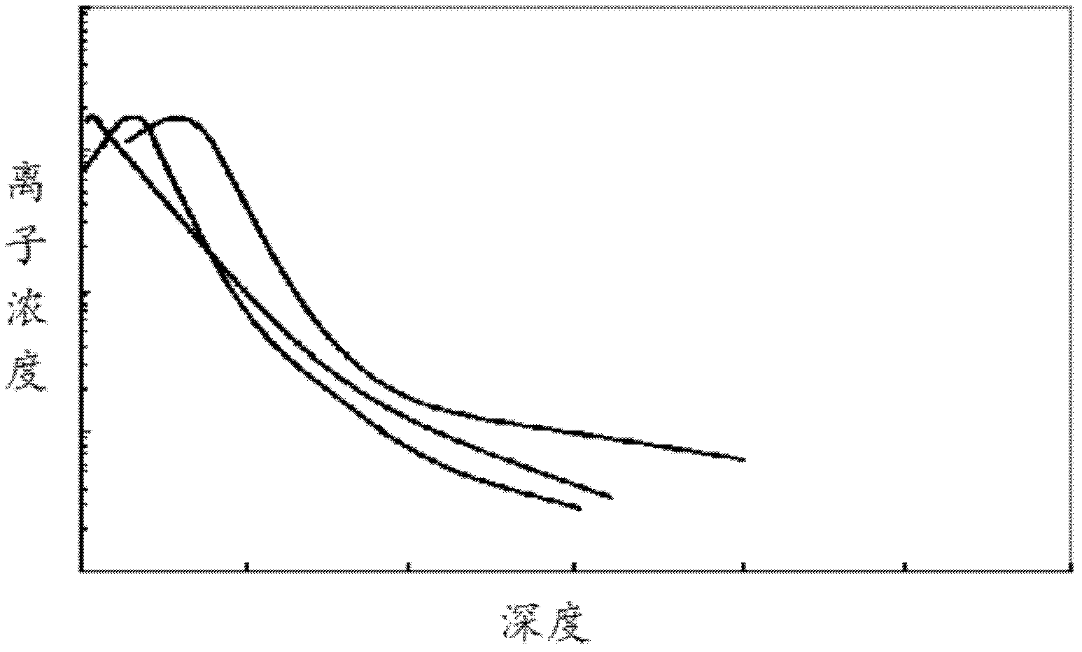 Method of controlling distribution gradient of filled elements in soaking and filling of plasm