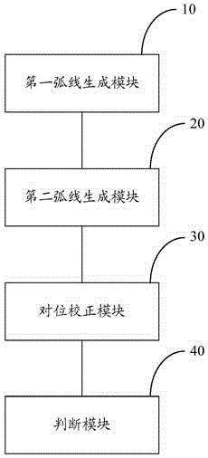 Touch screen glass membrane radian measurement method and system