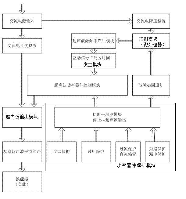 Digital full-intelligent ultrasonic generator and automatic frequency correcting method thereof