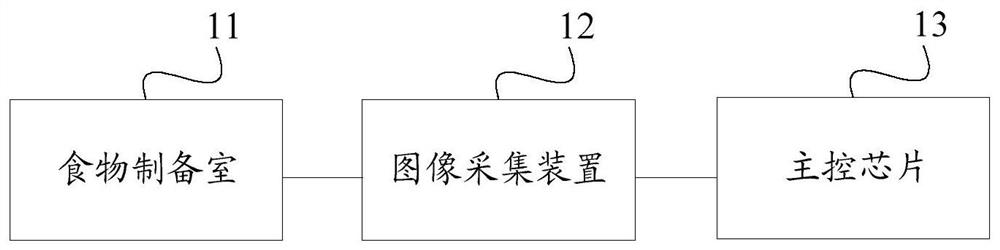 Control method of cooking equipment and cooking equipment