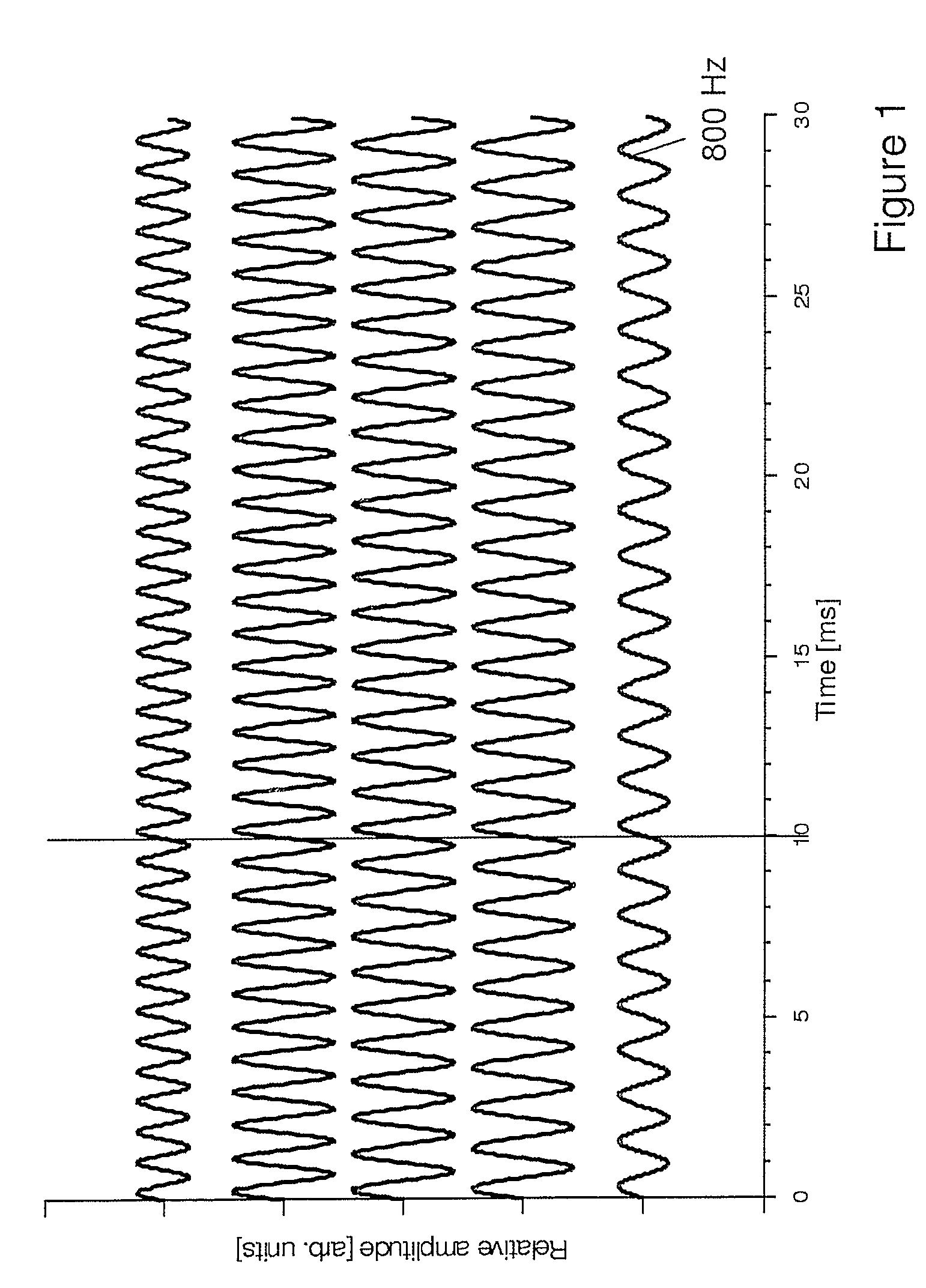 Method to design acoustic stimuli in the spectral domain for the recording of auditory steady-state responses (ASSR)