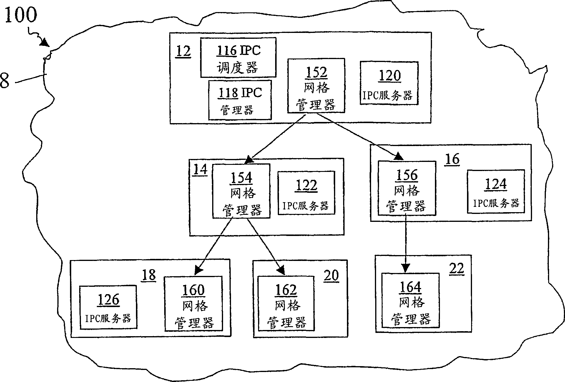 Grid organization