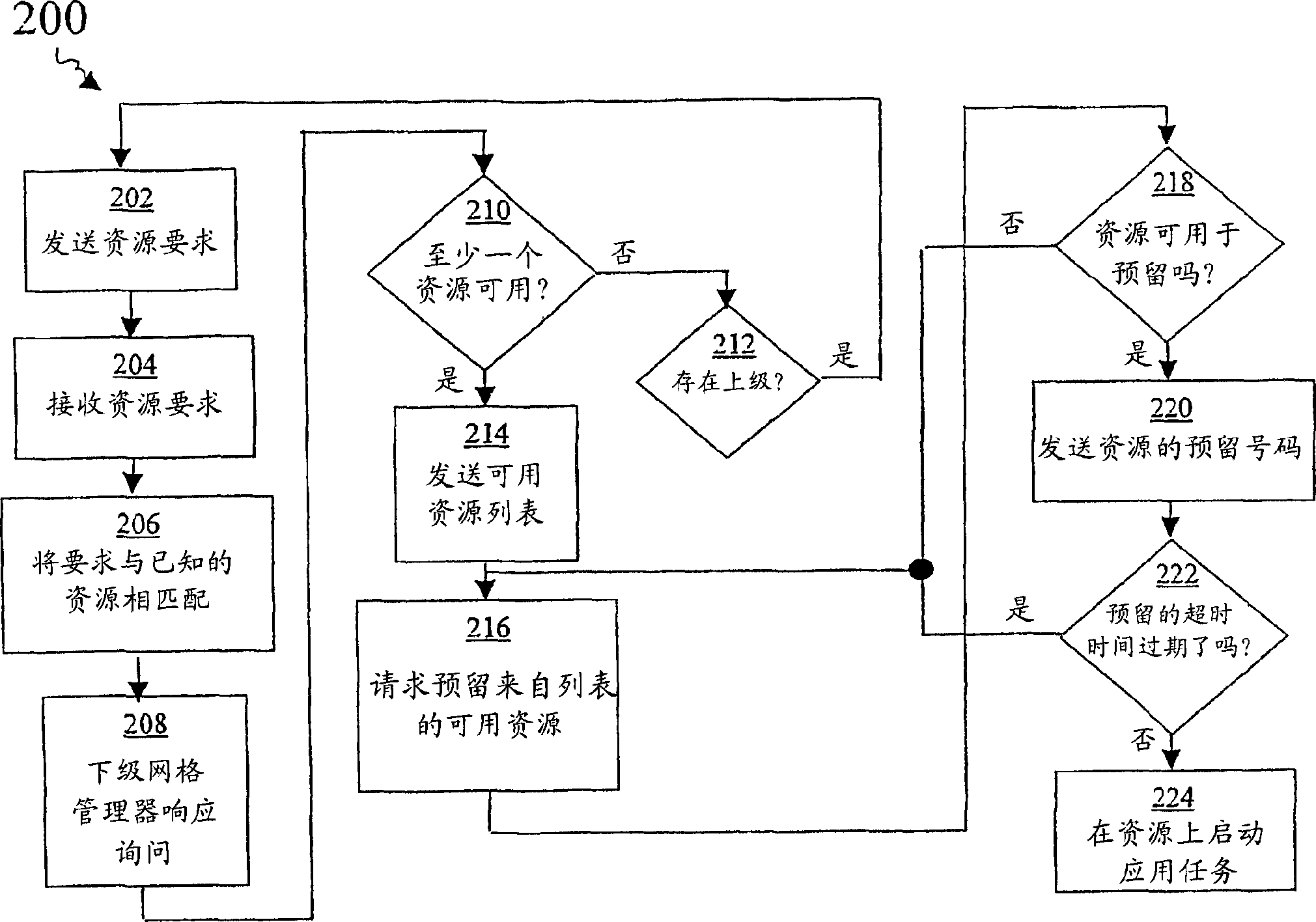 Grid organization