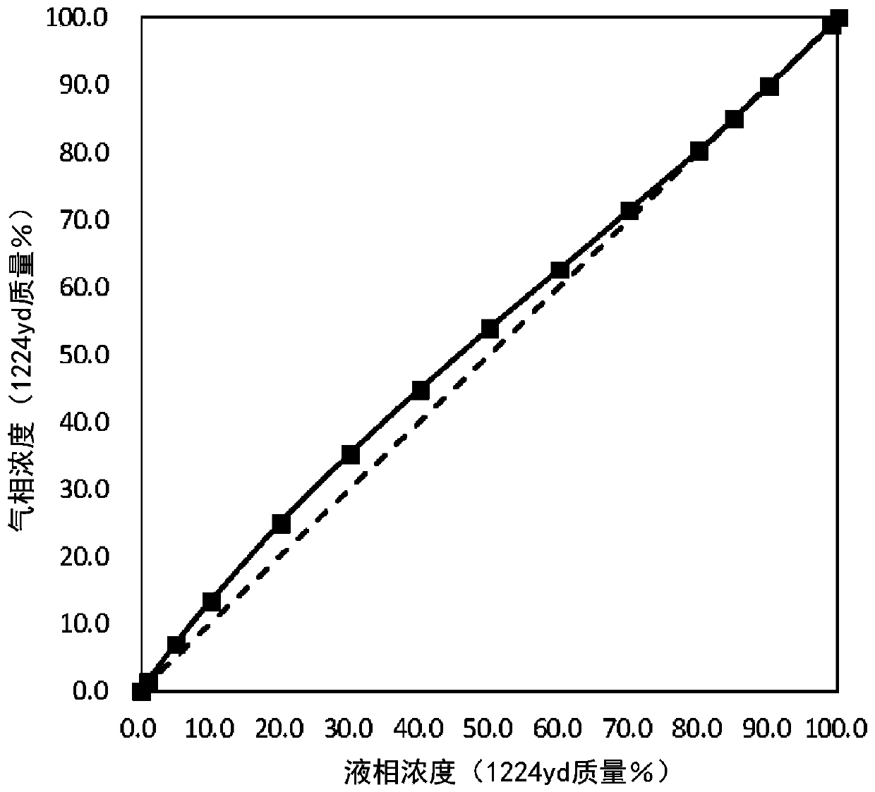 Azeotrope or azeotropic composition, working medium for heat cycle, and heat cycle system