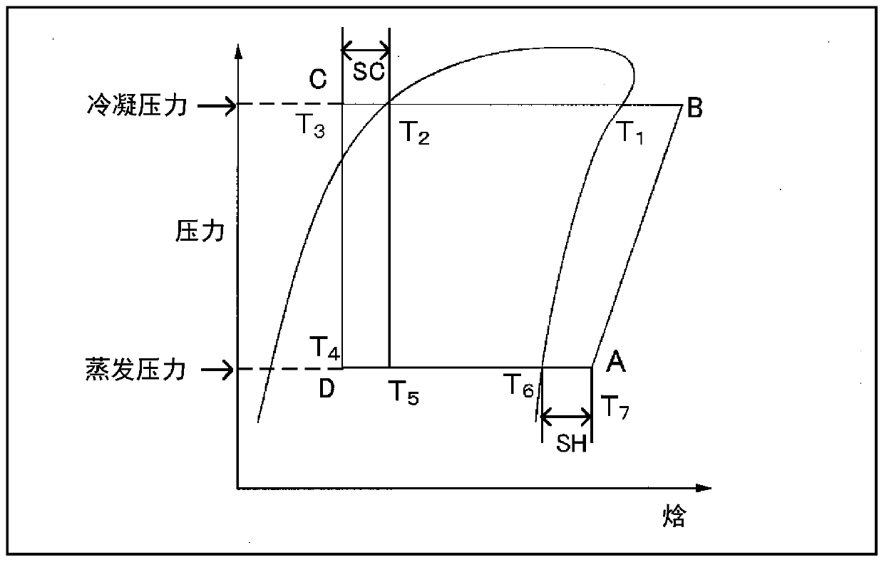 Azeotrope or azeotropic composition, working medium for heat cycle, and heat cycle system