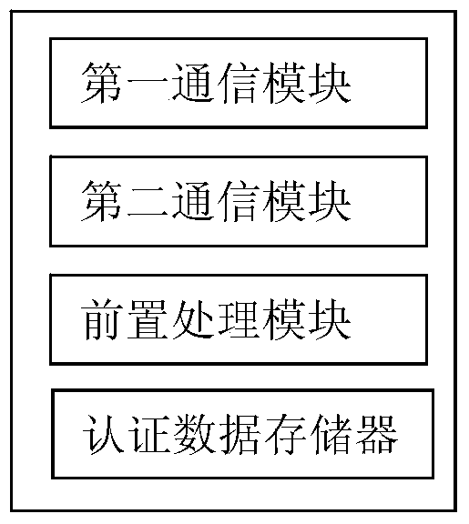 Roaming communication method and device based on mobile dual-channel virtual card number authentication