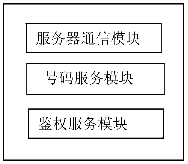 Roaming communication method and device based on mobile dual-channel virtual card number authentication