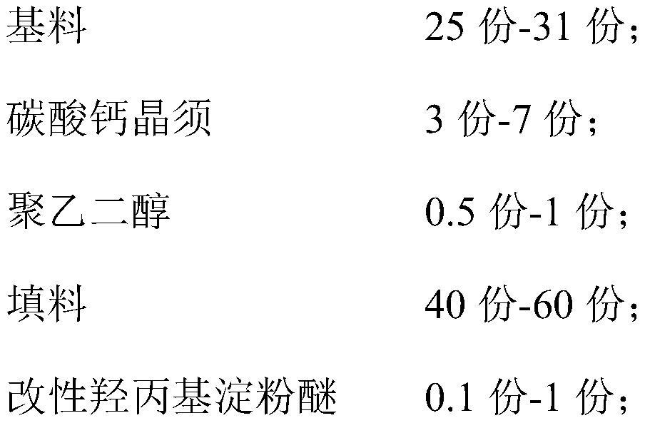 Wall putty material as well as preparation method and use method thereof