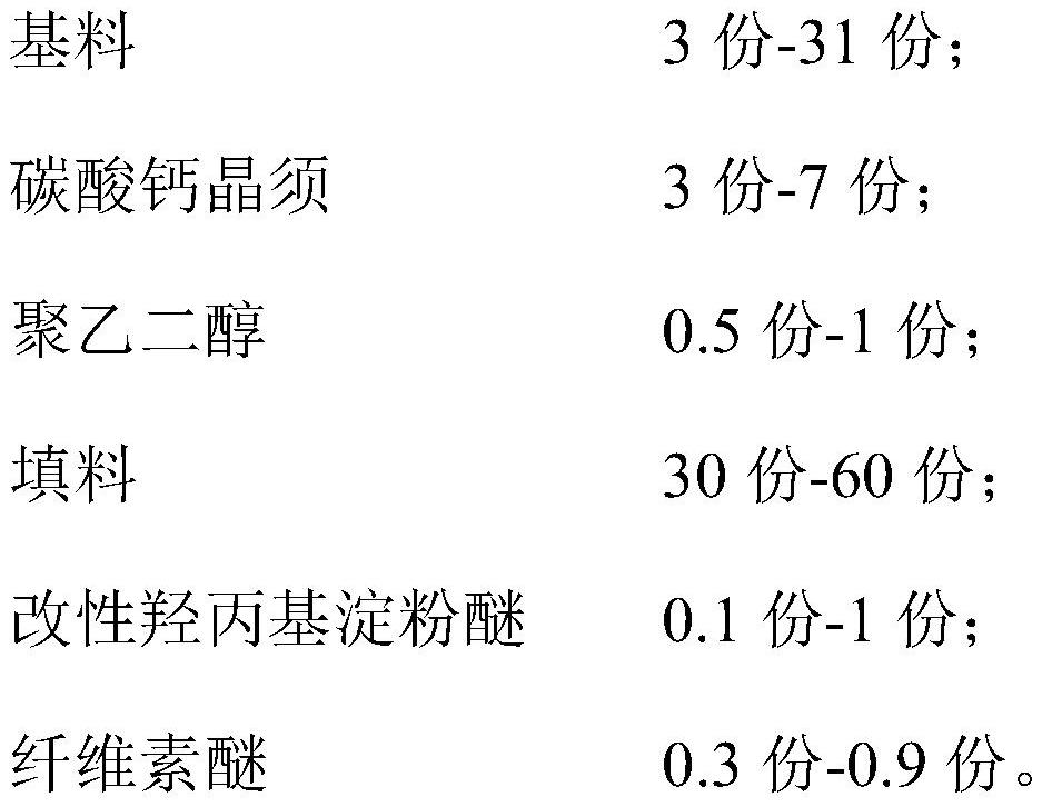 Wall putty material as well as preparation method and use method thereof