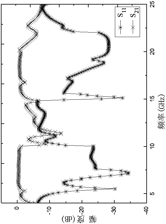 Double-frequency broadband microwave sensor