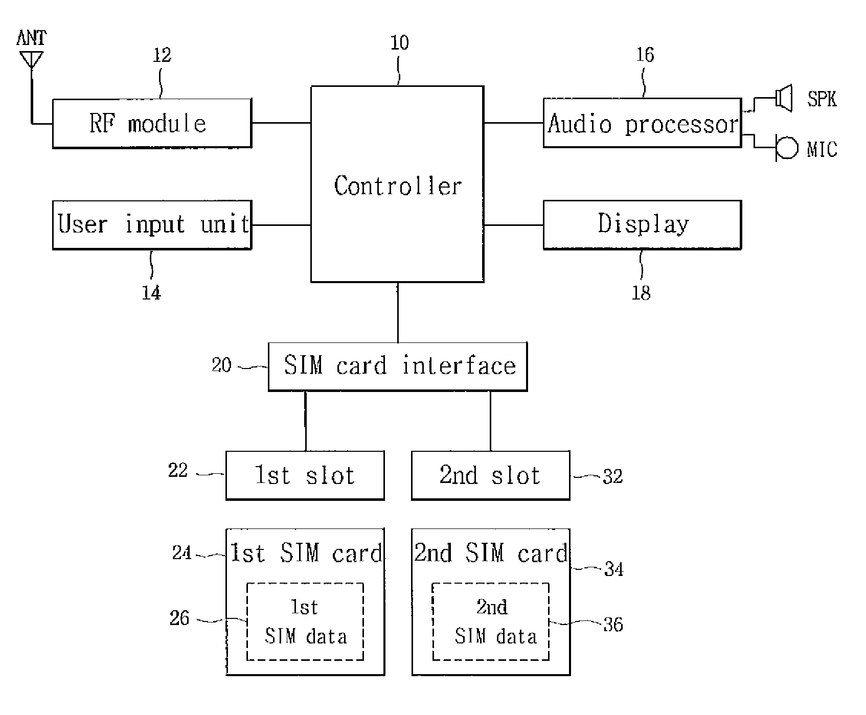 Service setting for mobile communication terminal