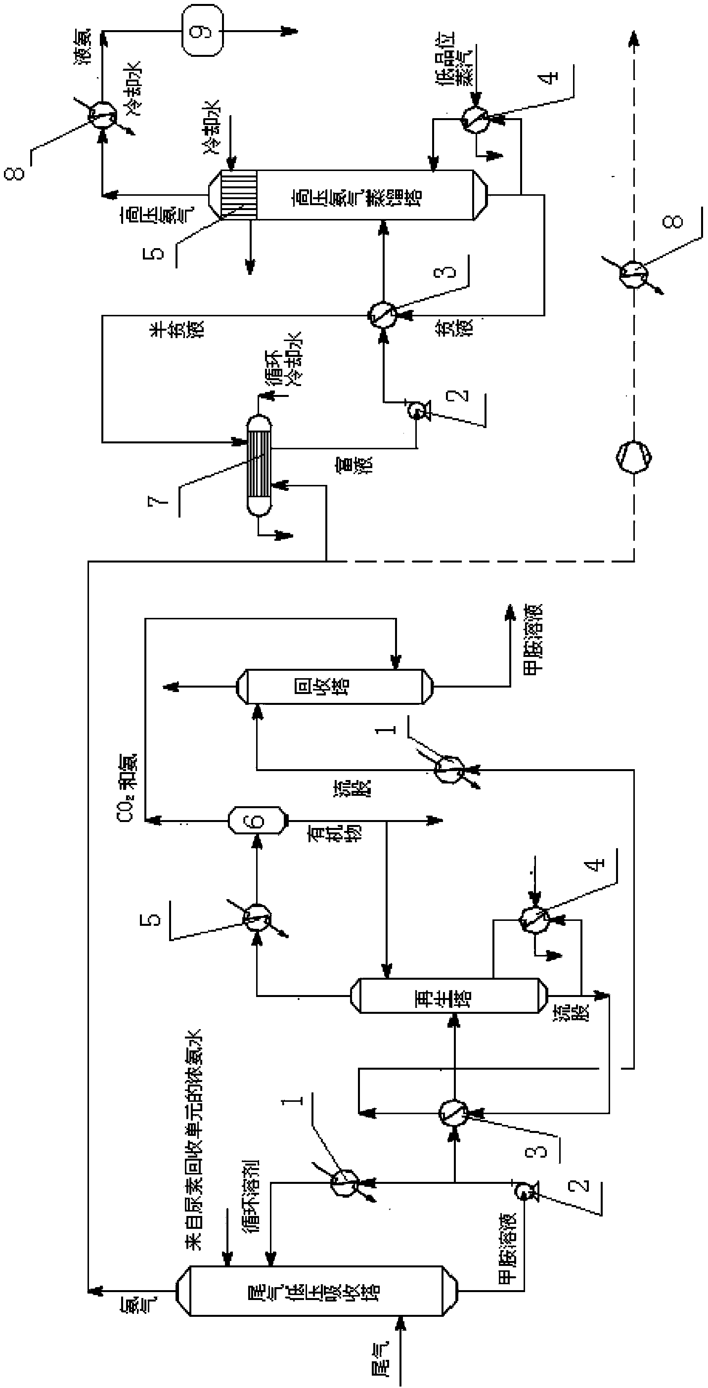 Method for removing organic matter and carbon dioxide from exhaust gas in the process of producing carbonate with carbon dioxide and fatty alcohol