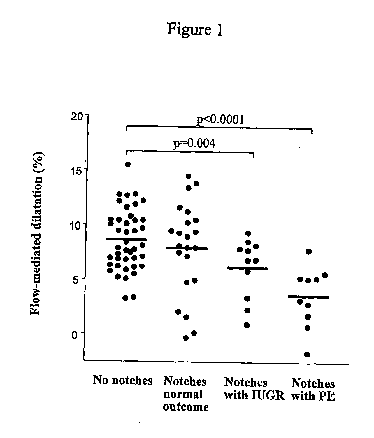 Screen for pre-eclampsia