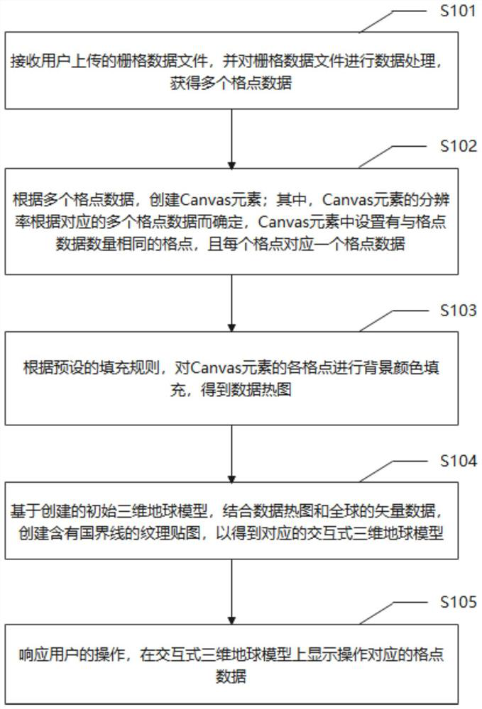 Raster data visualization method and system based on three-dimensional earth model