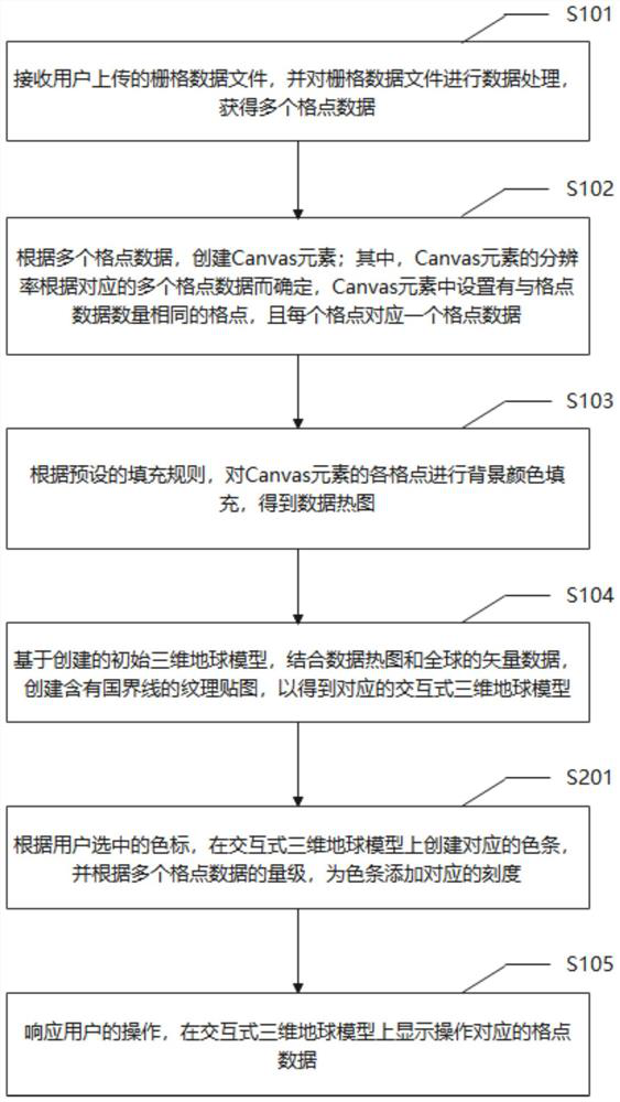 Raster data visualization method and system based on three-dimensional earth model