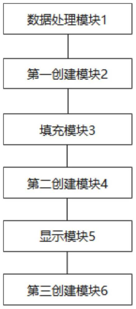 Raster data visualization method and system based on three-dimensional earth model