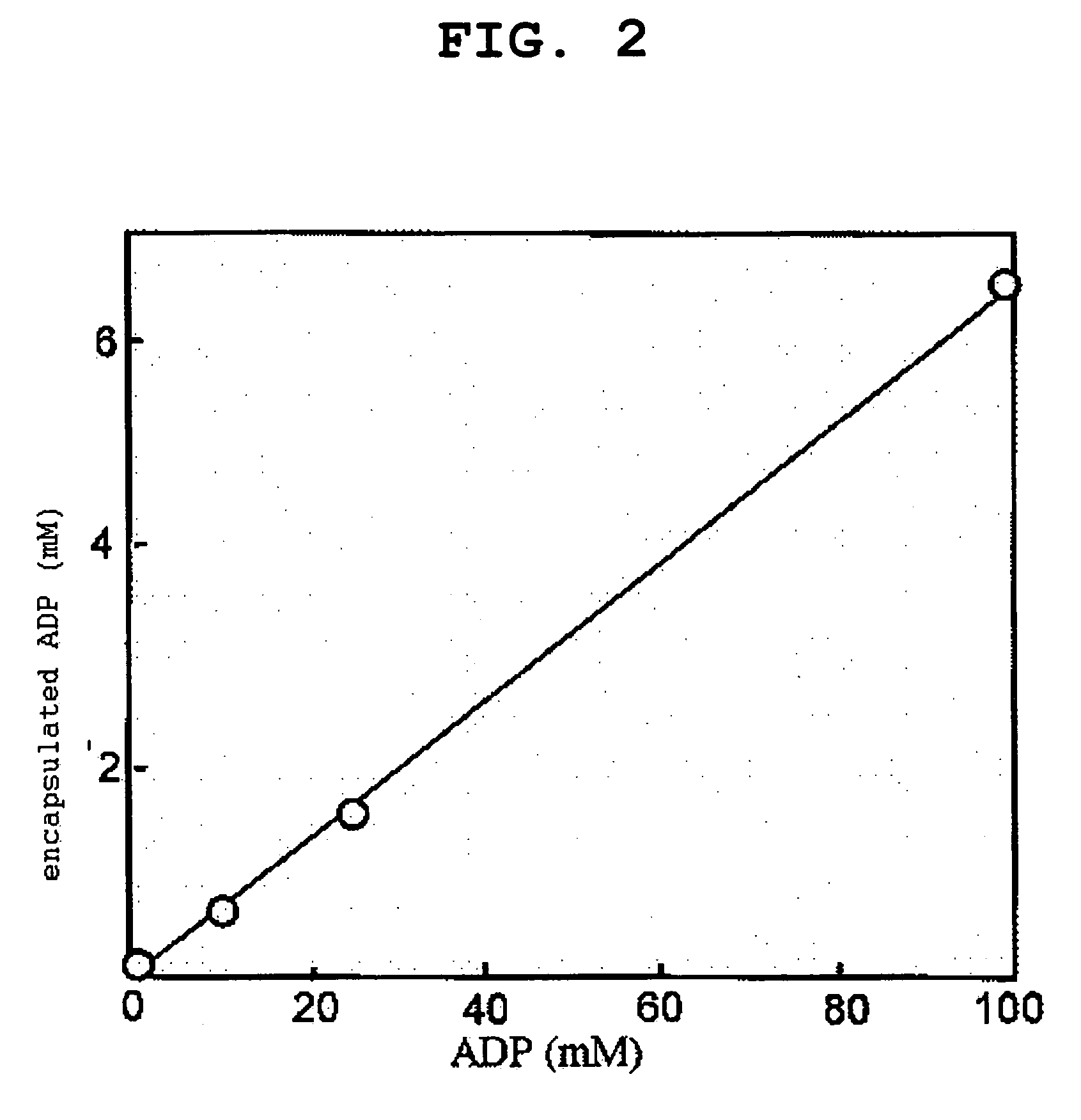 Drug Delivery Material