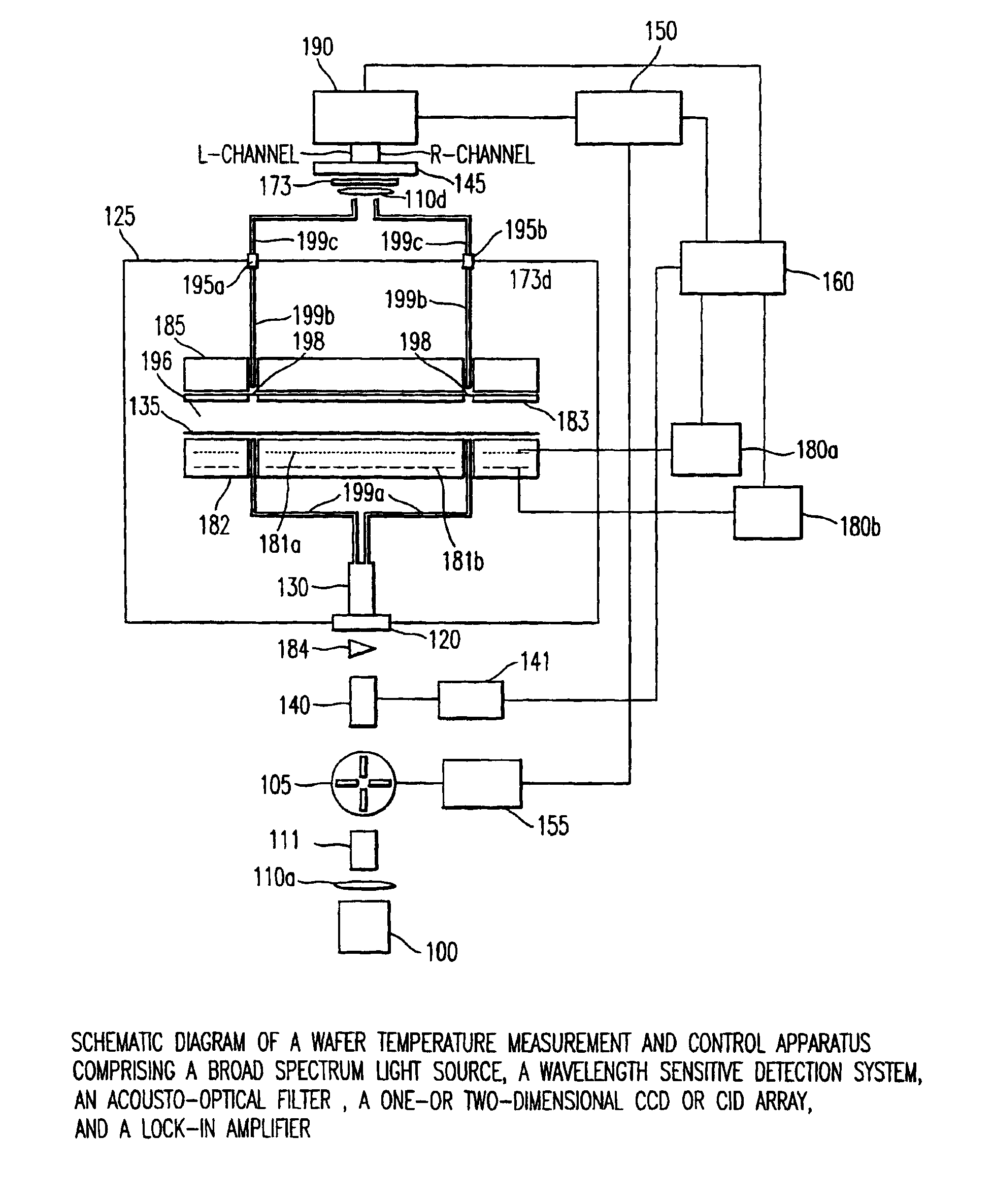 Method of wafer band-edge measurement using transmission spectroscopy and a process for controlling the temperature uniformity of a wafer