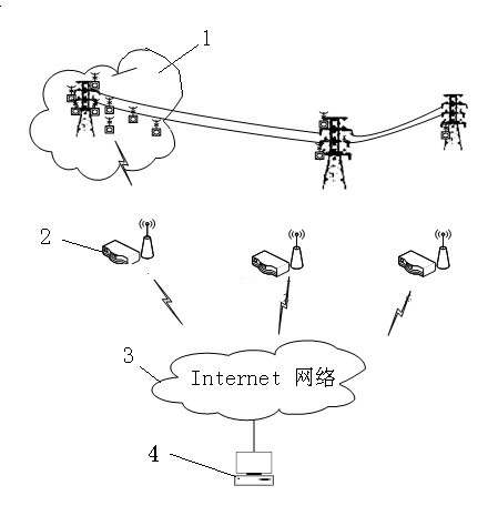 Wireless sensor network system for monitoring real-time data of power grid
