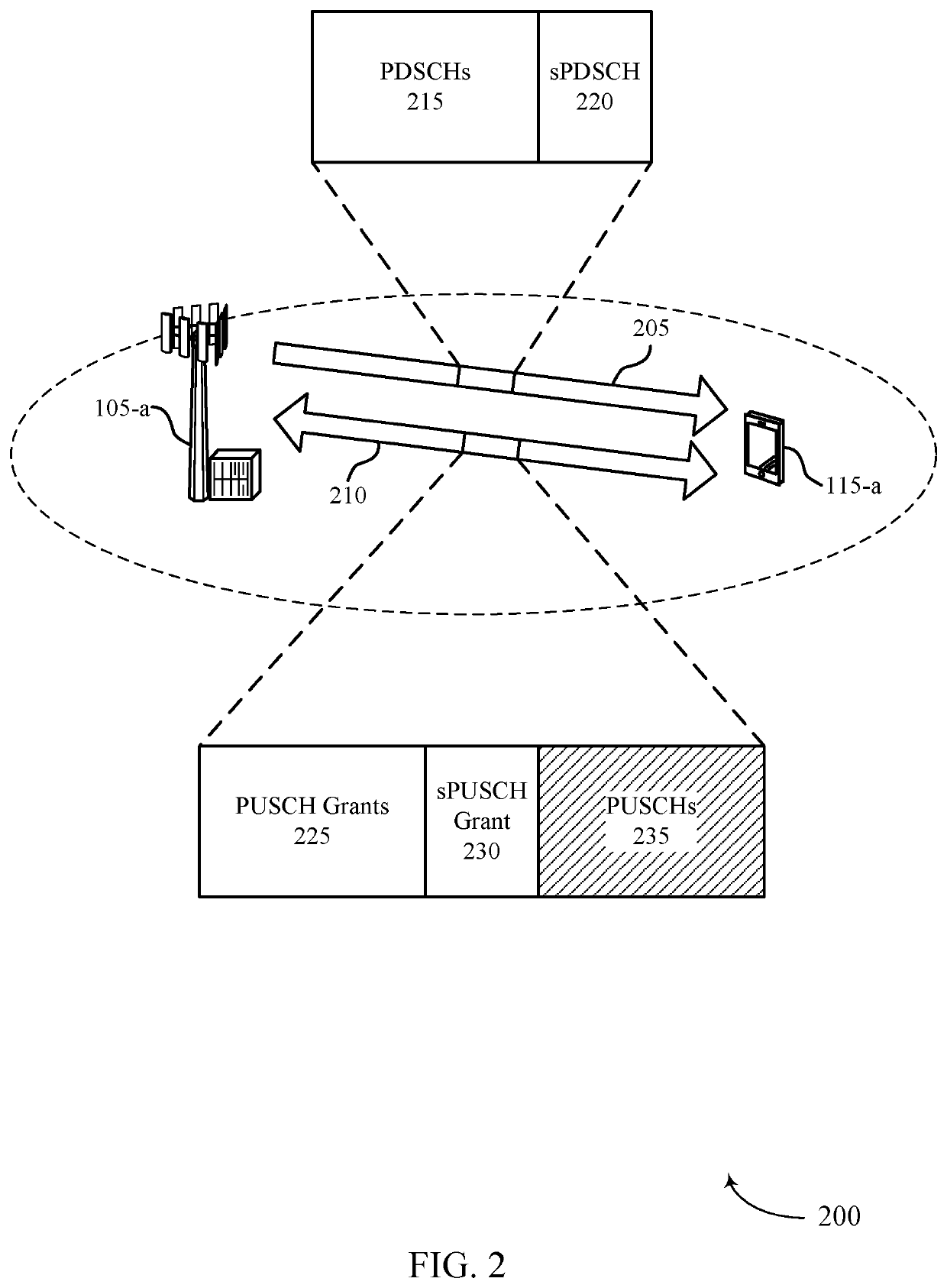 Uplink control information reporting