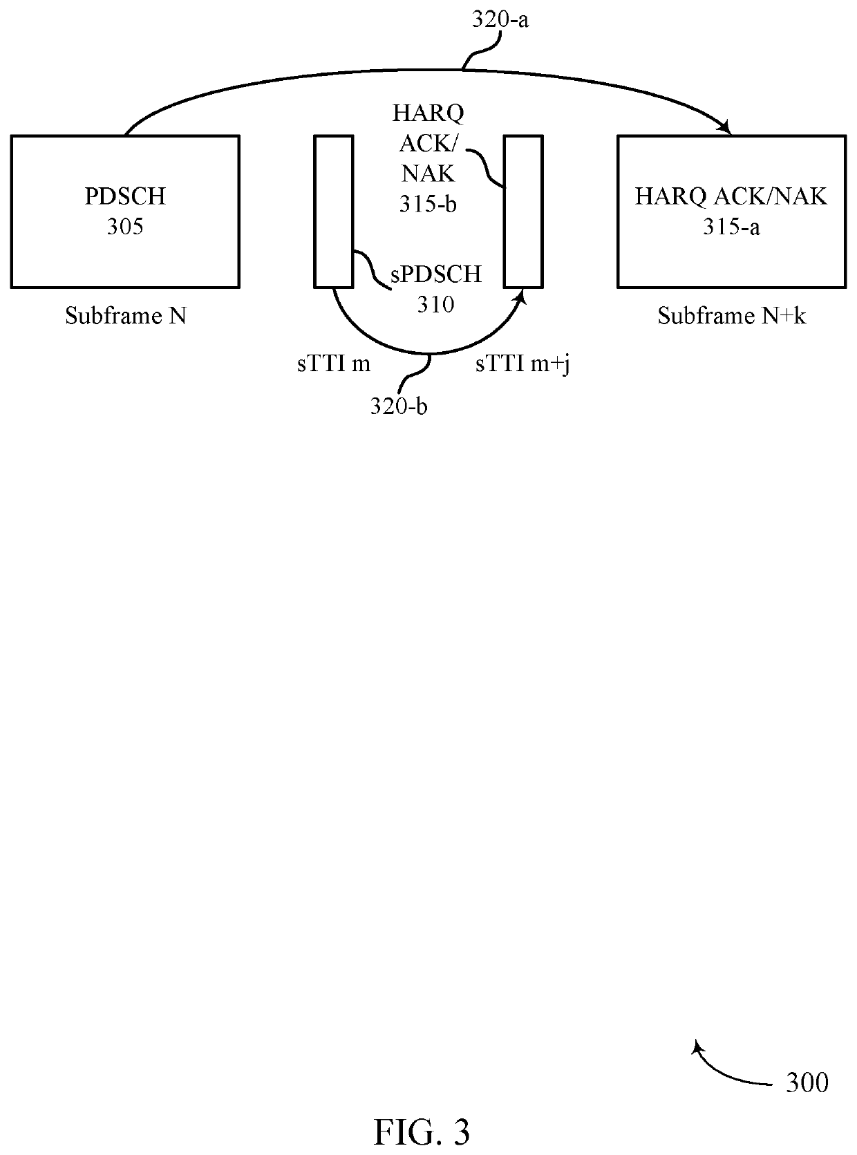 Uplink control information reporting