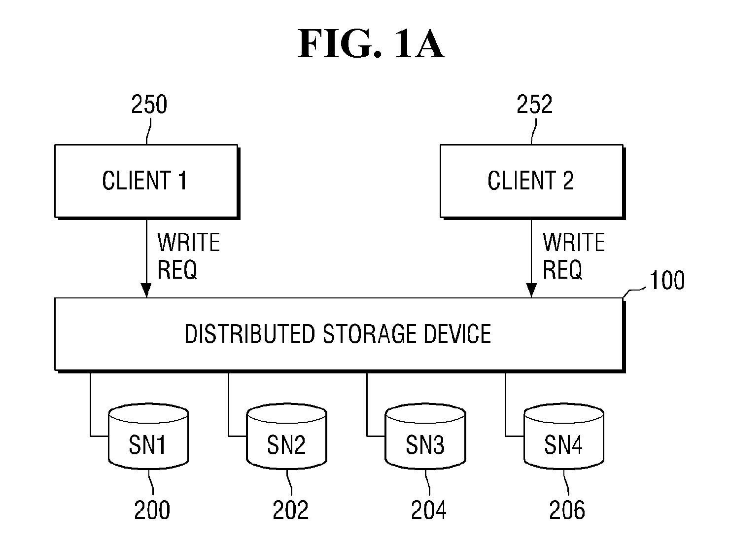 Device and method for storing data in distributed storage system