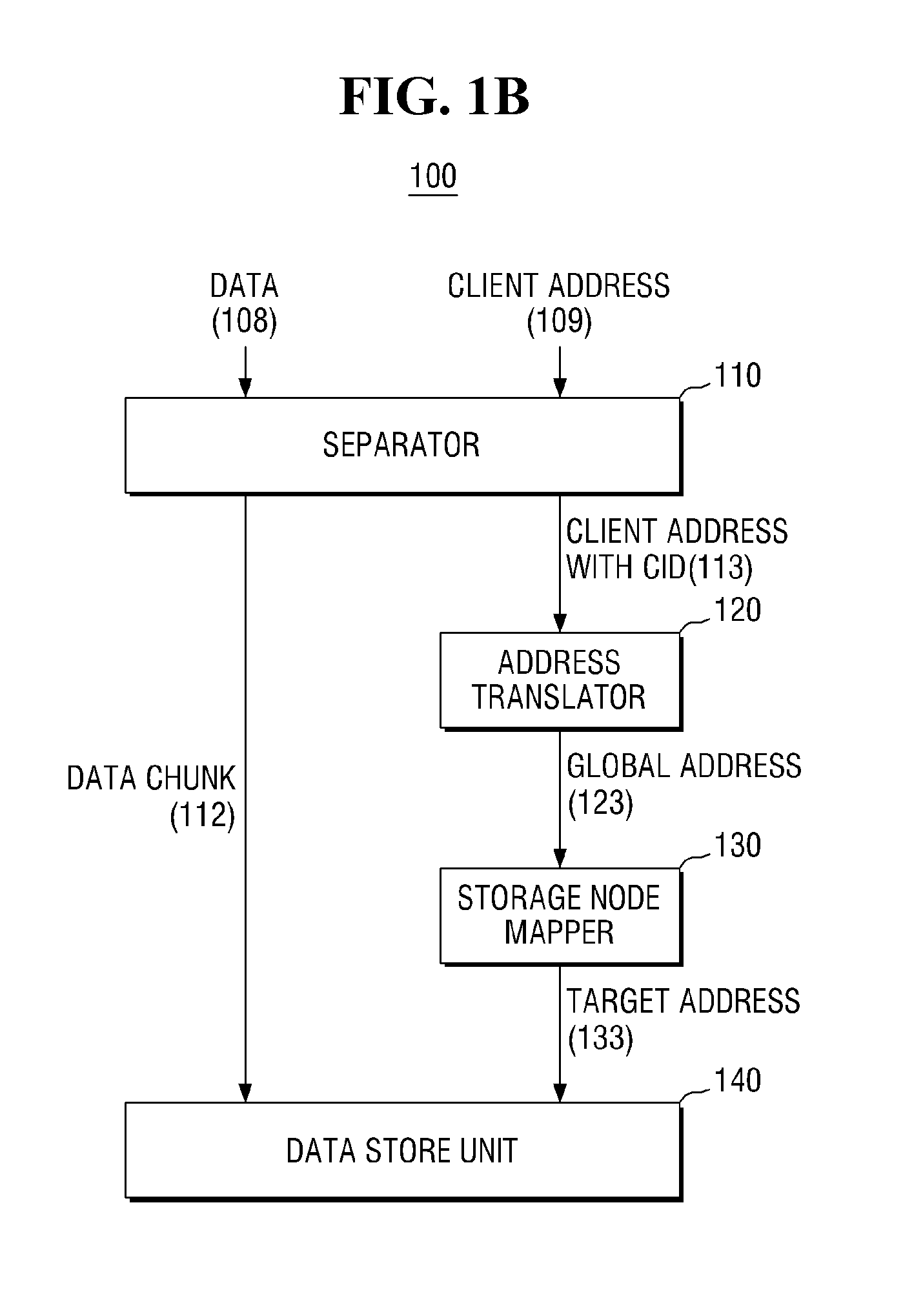 Device and method for storing data in distributed storage system