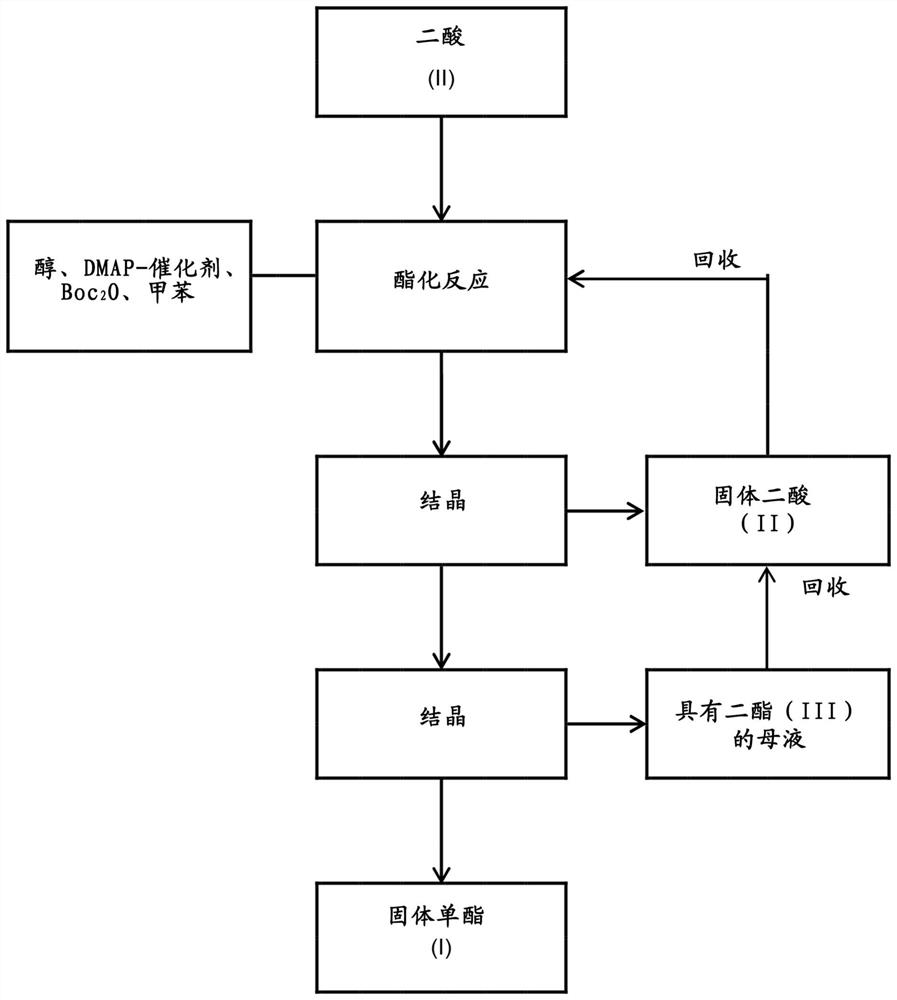 A kind of method of manufacturing long-chain diacid monoester