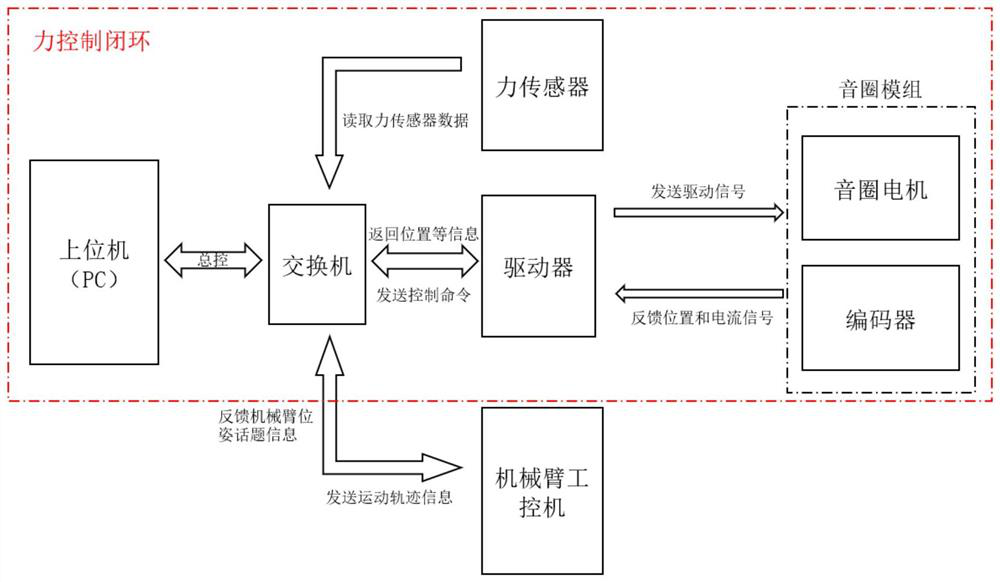 Robot force control grinding and polishing device for complex curved surface and control method