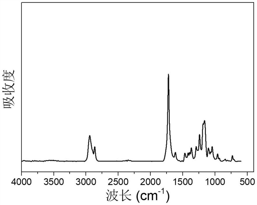 A biodegradable asynchronous response polymalic acid active deformation material