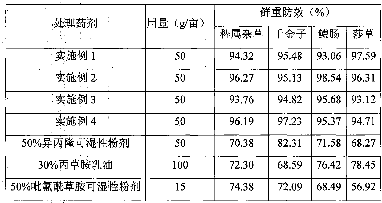 A kind of pesticide composition containing isoproturon, pretilachlor and diflufenamide and application thereof