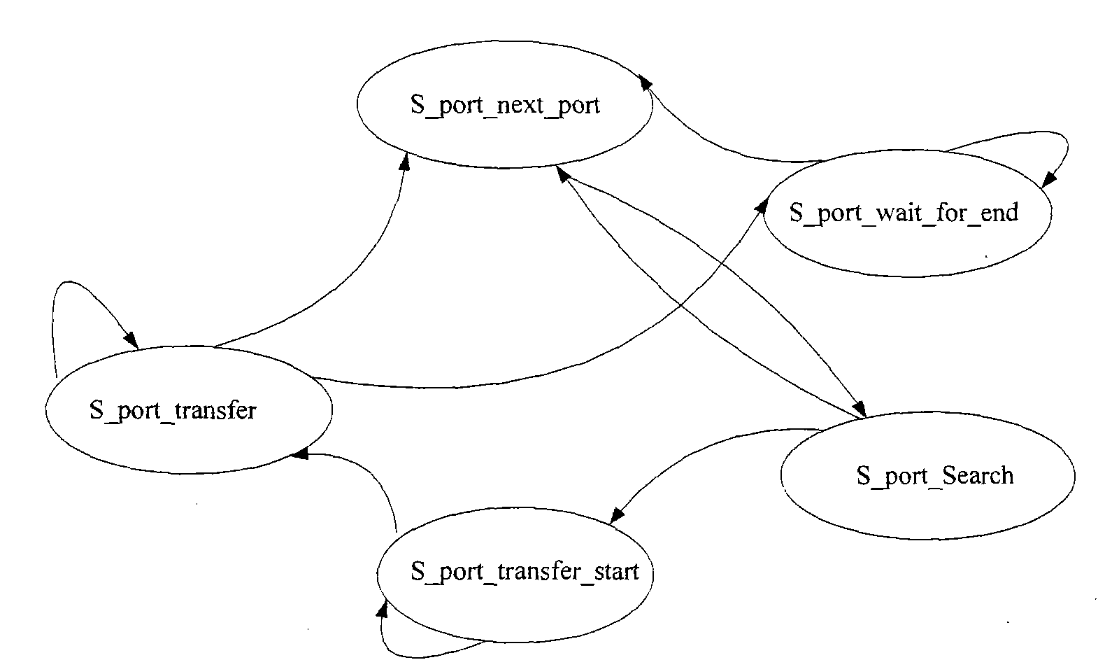 Control structure supporting double data rate (DDR) addressing of audio and video intellectual property (IP) cores