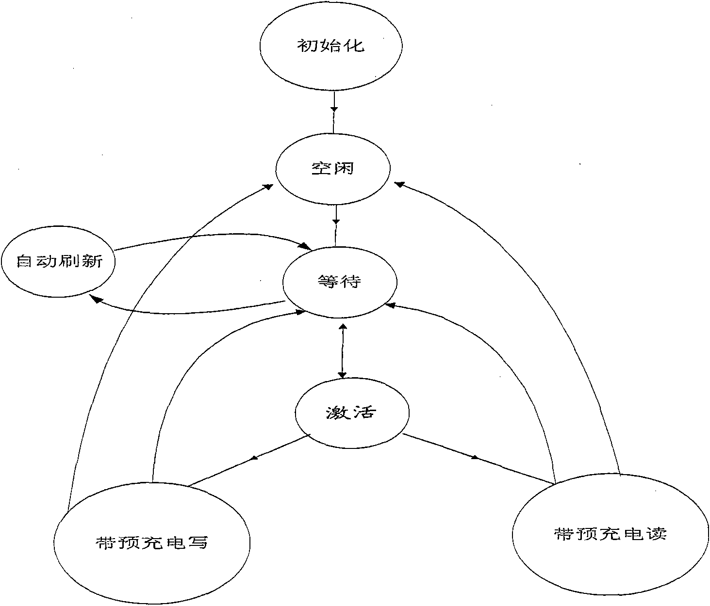 Control structure supporting double data rate (DDR) addressing of audio and video intellectual property (IP) cores