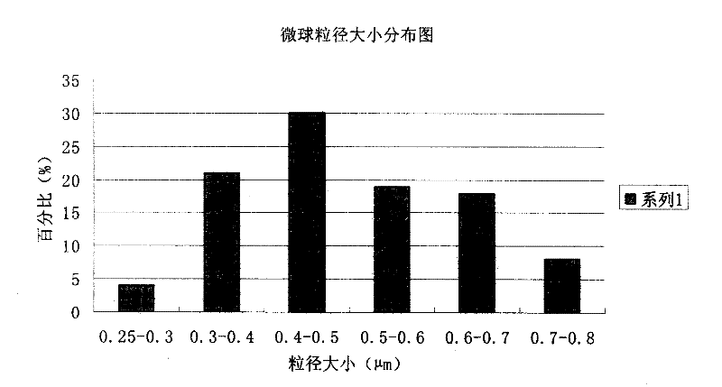 Piperacillin sodium and sulbactam sodium drug composite microsphere injection