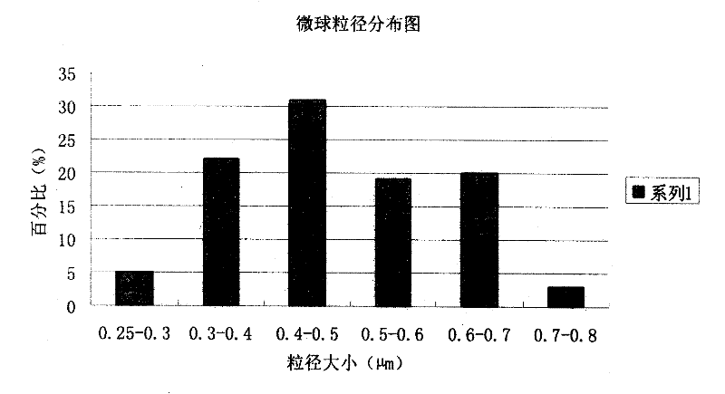 Piperacillin sodium and sulbactam sodium drug composite microsphere injection