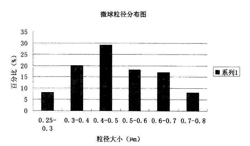 Piperacillin sodium and sulbactam sodium drug composite microsphere injection