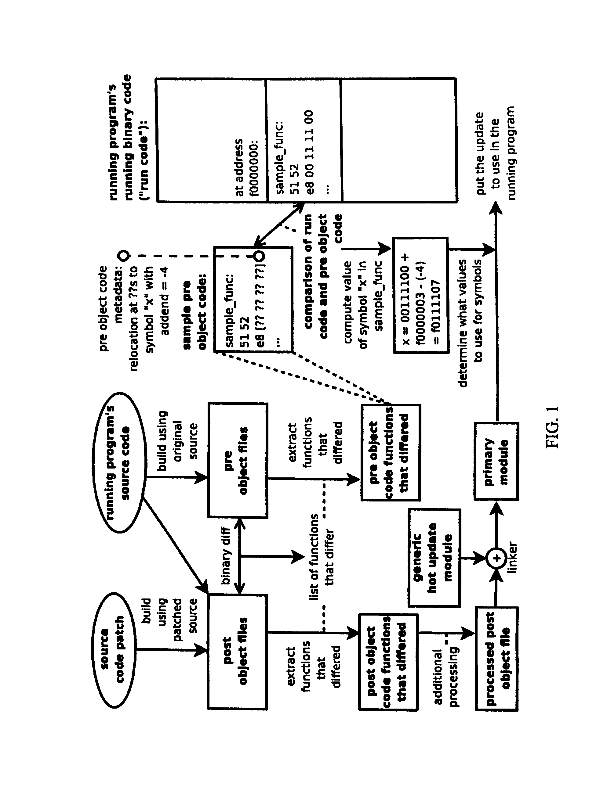Method of modifying code of a running computer program based on symbol values discovered from comparison of running code to corresponding object code