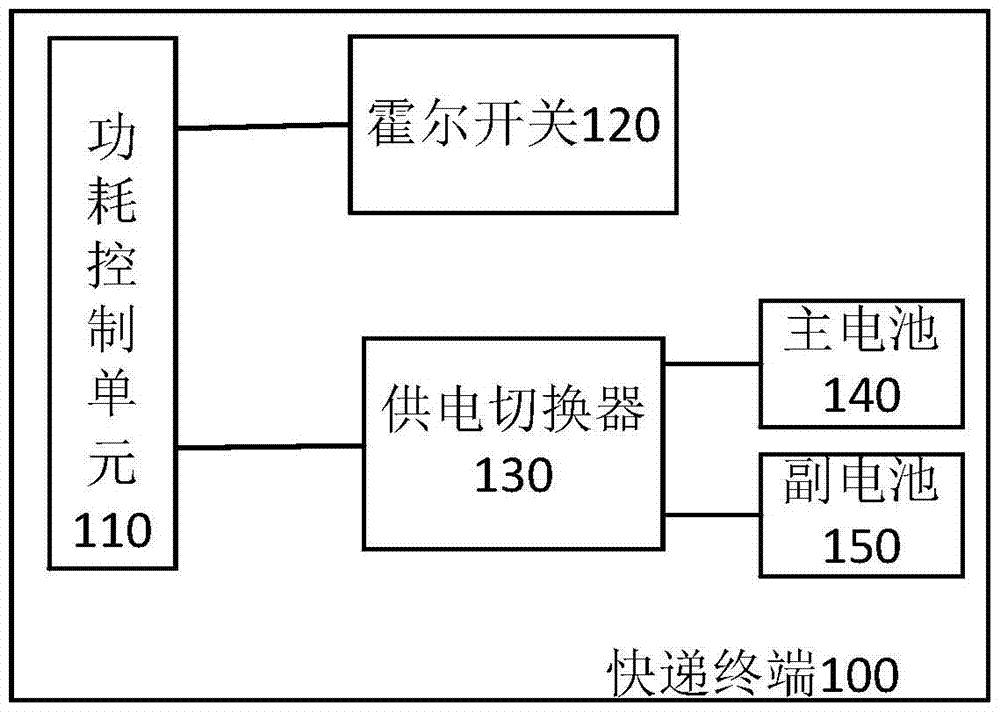 An express delivery terminal and power supply management method