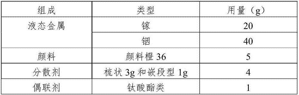 Colored liquid metal printing ink and preparation method thereof