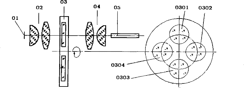 Light emitting diode four-channel multiband light source