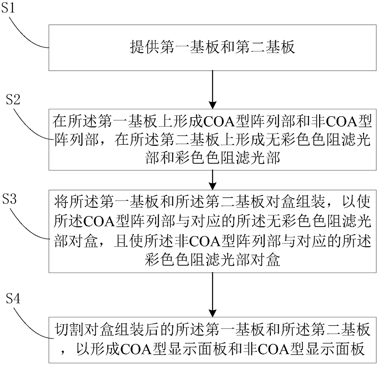 Method for manufacturing display panel in mixing and cutting mode, and display panel