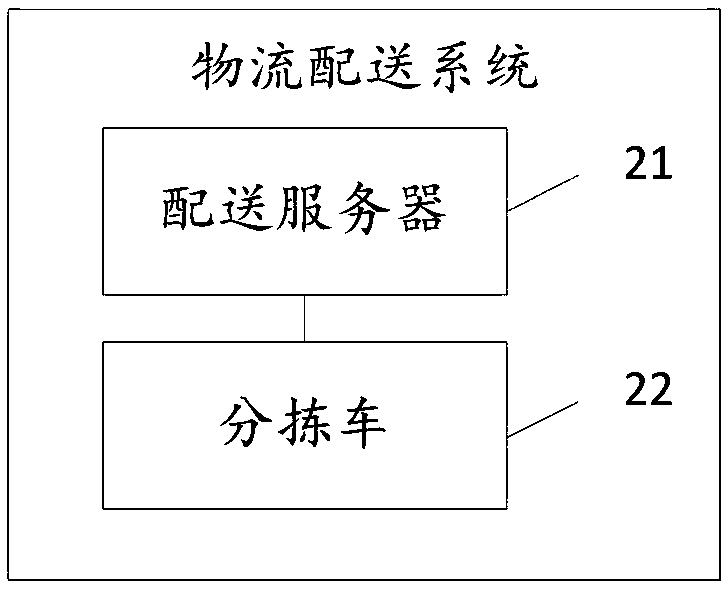 Logistics distribution method and system