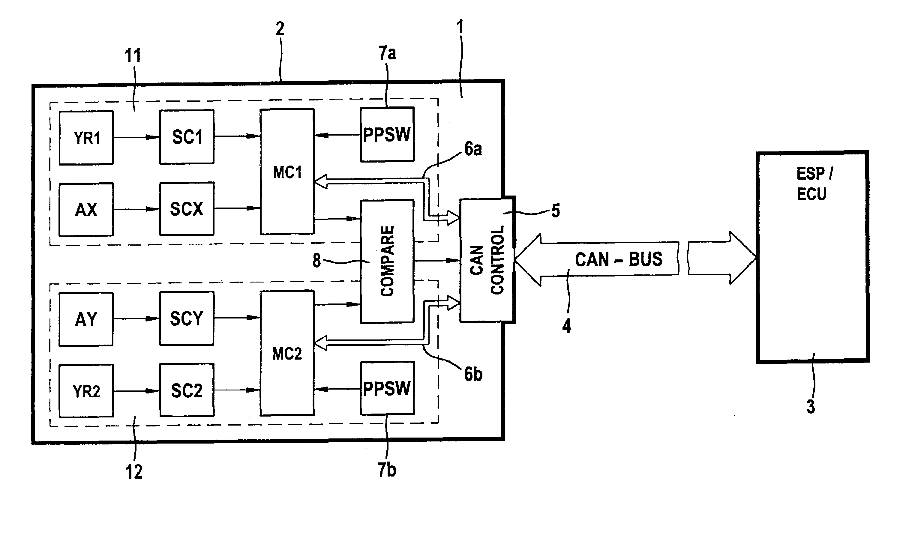 System and device for detecting yaw displacements using stand-by measuring channels